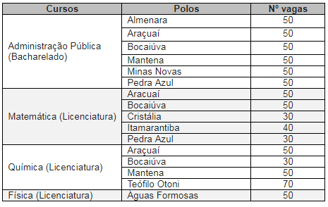 tabela de vagas